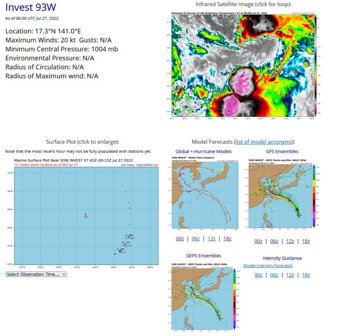 THE AREA OF CONVECTION (INVEST 93W) PREVIOUSLY LOCATED  NEAR 16.1N 142.6E IS NOW LOCATED NEAR 17.0N 142.1E, APPROXIMATELY  235 NM NORTHWEST OF SAIPAN, CNMI. ANIMATED ENHANCED INFRARED SATELLITE  IMAGERY SHOWS A DEEPENING AND EXPANDING SYSTEM WITH SIGNS OF  FORMATIVE BANDING IN THE NORTHWEST QUADRANT FEEDING INTO AN ASSESSED  LOW LEVEL CIRCULATION (LLC). A 261214Z ASCAT-C PASS SHOWS A SHARP  TROUGH AT THE SURFACE WITH 20 KNOT WINDS IN THE SOUTHEAST QUADRANT  ALONG WITH A SMALL PATCH OF 25 KNOT WINDS LIKELY ASSOCIATED WITH  THUNDERSTORM ACTIVITY. ANALYSIS INDICATES AN OVERALL FAVORABLE  ENVIRONMENT WITH A WESTWARD TRANSITING TROPICAL UPPER TROPOSPHERIC  TROUGH THAT IS ENHANCING POLEWARD OUTFLOW. ADDITIONALLY, VERTICAL WIND  SHEAR IS LOW (10-15KTS) TOWARDS THE CENTER OF THE LLC WITH VERY WARM (29- 30C) SEA SURFACE TEMPERATURES. NUMERICAL MODELS ARE IN GENERAL  AGREEMENT THAT THE SYSTEM WILL TRACK NORTHWESTWARD AND DEEPEN OVER  THE NEXT 24-48 HOURS. MAXIMUM SUSTAINED SURFACE WINDS ARE ESTIMATED  AT 18 TO 23 KNOTS. MINIMUM SEA LEVEL PRESSURE IS ESTIMATED TO BE  NEAR 1004 MB. THE POTENTIAL FOR THE DEVELOPMENT OF A SIGNIFICANT  TROPICAL CYCLONE WITHIN THE NEXT 24 HOURS REMAINS HIGH.