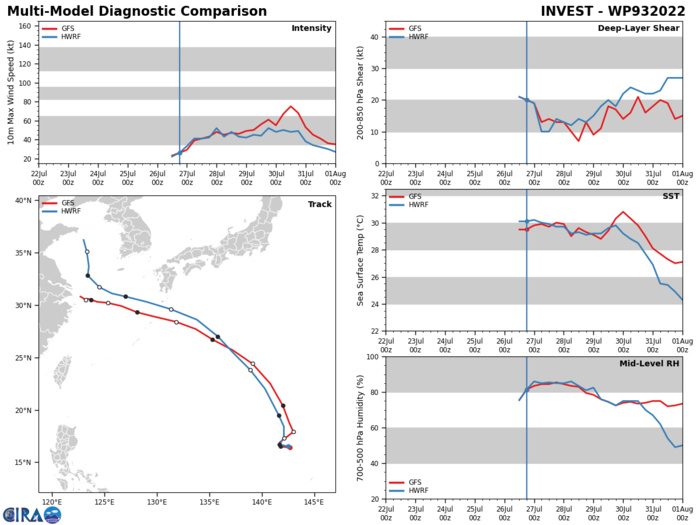 Invest 93W:Tropical Cyclone Formation Alert//Invest 95S: set to deepen next 24/48h//TS 07E(FRANK): set to reach Hurricane status by 72h,27/06utc Invest 93W:Tropical Cyclone Formation Alert//Invest 95S: set to deepen next 24/48h//TS 07E(FRANK): set to reach Hurricane status by 72h,27/06utc