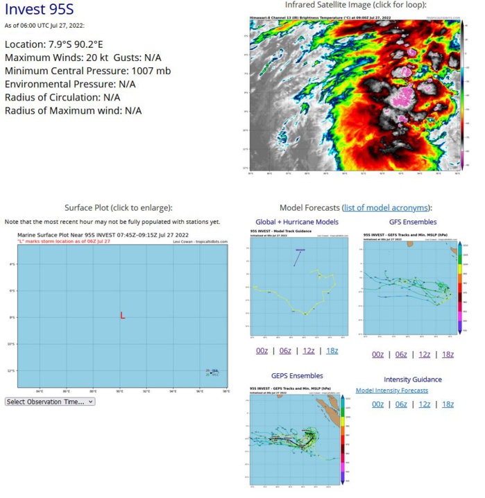 AN AREA OF CONVECTION (INVEST 95S) HAS PERSISTED NEAR 7.3S  89.5E, APPROXIMATELY 524 NM WEST-NORTHWEST OF COCOS ISLANDS. ANIMATED  MULTISPECTRAL SATELLITE IMAGERY (MSI) AND A 261915Z ASMR2 89GHZ IMAGE  SHOW A BROAD SYSTEM WITH SCATTERED CONVECTION IN THE WESTERN PERIPHERY.  THERE IS WEAK FORMATIVE BANDING WITHIN THE NORTH-NORTHWESTERN QUADRANT  WRAPPING INTO AN ASSESSED LOW LEVEL CIRCULATION (LLC). ENVIRONMENTAL  ANALYSIS INDICATES A MARGINAL ENVIRONMENT FOR DEVELOPMENT SUPPORTED BY  STRONG POLEWARD OUTFLOW AND WARM (28-29C) SEA SURFACE TEMPERATURES OFFSET  BY STRONG (20-25KTS) VERTCAL WIND SHEAR. ENSEMBLE AND DETERMINISTIC  MODELS ARE IN GENERAL AGREEMENT THAT THE SYSTEM WILL TRACK SOUTH- SOUTHWERTWARD AND DEEPEN OVER THE NEXT 24-48 HOURS.  MAXIMUM SUSTAINED  SURFACE WINDS ARE ESTIMATED AT 15 TO 20 KNOTS. MINIMUM SEA LEVEL PRESSURE  IS ESTIMATED TO BE NEAR 1007 MB. THE POTENTIAL FOR THE DEVELOPMENT OF A  SIGNIFICANT TROPICAL CYCLONE WITHIN THE NEXT 24 HOURS IS UPGRADED TO LOW.