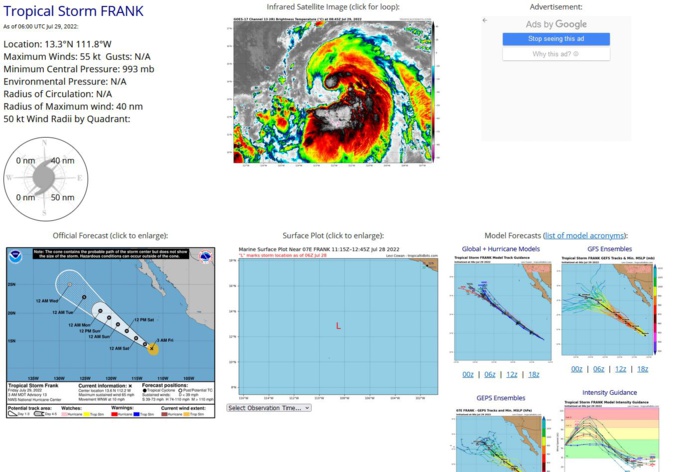 Tropical Storm Frank Discussion Number  13 NWS National Hurricane Center Miami FL       EP072022 300 AM MDT Fri Jul 29 2022  Although there has been an increase in banding over the eastern semicircle of Frank overnight, some entrainment of dry air over the northwestern portion of the circulation appears to have temporarily caused a pause in the recent intensification.  Frank's outflow has become better established, and the latest shear analysis from UW/CIMSS shows that the shear has decreased to less than 10 kt. Recent scatterometer data was very helpful in pinpointing the center and it revealed maximum winds of around 45 kt.  The ASCAT data also indicated that the wind field has expanded over the eastern semicircle.  Subjective satellite intensity estimates from TAFB and SAB are 55 and 65 kt, respectively.  The advisory intensity has been kept at 55 kt, in line with the TAFB classification and allowing for some undersampling of the ASCAT satellite.  Although the vertical shear over Frank has diminished, the lack of an inner core in recent microwave imagery and the fairly large wind field suggest it may take a little more time before the rate of strengthening increases.  The SHIPS RI and DTOPS guidance gives about a 50/50 shot of rapid strengthening over the next 24 hours, however the NHC foreast is slightly below that given the above mentioned structure of the storm. The NHC forecast still calls for Frank to become a hurricane later today, and steady strengthening is likely through 36 hours.  By 48 hours, Frank will be moving over progressively cooler water and into a more stable environment.  This will lead to steady weakening, and Frank is forecast to become a post-tropical cyclone by day 5.  Frank is moving west-northwestward or 295/9 kt.  The storm is currently being steered around the southwestern periphery of a subtropical ridge near northwestern Mexico.  A weakness is forecast to develop in the ridge over the next couple of days which will cause Frank to turn more poleward. The spread in the dynamical models has continued to decrease and the latest NHC forecast track is near the center of the tightly clustered guidance envelope.  It again should be noted that Frank and Tropical Storm Georgette are expected to come close enough to one another for some interaction.  Frank will be the larger and dominant system during this interaction, and Georgette will have little impact on the track or intensity of Frank.