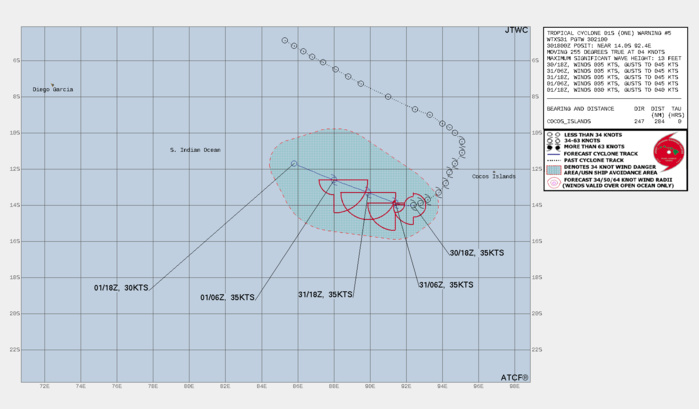 FORECAST REASONING.  SIGNIFICANT FORECAST CHANGES: THERE ARE NO SIGNIFICANT CHANGES TO THE FORECAST FROM THE PREVIOUS WARNING.  FORECAST DISCUSSION: TC 01S HAS SLOWED DUE TO A RELATIVELY WEAK STEERING ENVIRONMENT ASSOCIATED WITH THE PASSAGE OF A DEEP MIDLATITUDE MAJOR TROUGH TO THE SOUTH. THE SUBTROPICAL RIDGE IS BUILDING TO THE SOUTH-SOUTHWEST AND IS EXPECTED TO CONTINUE TO BUILD AS THE MIDLATITUDE TROUGH PROPAGATES EASTWARD OVER THE NEXT 24 HOURS. TC 01S WILL ACCELERATE WEST-NORTHWESTWARD THROUGH THE FORECAST PERIOD AS THE STEERING RIDGE TO THE SOUTH STRENGTHENS. THE SYSTEM WILL STEADILY WEAKEN DUE TO SIGNIFICANT DRY AIR AND INCREASING VERTICAL WIND SHEAR WITH DISSIPATION ANTICIPATED BY TAU 48.