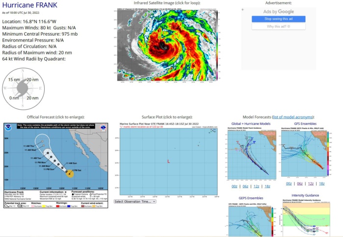 Hurricane Frank Discussion Number  19 NWS National Hurricane Center Miami FL       EP072022 200 PM PDT Sat Jul 30 2022  Frank's convective pattern is currently comprised of an inner area  of eyewall convection that is now almost surrounded by outer  convective bands. However, an eye has not appeared since the last  advisory, and the inner core convection is a bit sporadic and  asymmetric.  The various satellite intensity estimates are again  unchanged since the last advisory, so the initial intensity remains  at 80 kt.  The hurricane is now moving over decreasing sea surface  temperatures and it has just about run out of time to intensify.   The center should reach the 26C isotherm in 12-18 h and reach 21C  water by 72 h.  This should cause steady to rapid weakening to occur  after 12 h, with Frank forecast to decay to a remnant low by 96 h.   The new intensity forecast is adjusted downward from the previous  advisory and it follows the trend of the intensity guidance.  It  should be noted that near the end of the forecast period, the GFS  model continues to show some rejuvenation of convection as the  post-tropical cyclone interacts with an upper-level trough to its  northwest.  Frank continues moving northwestward or 310/10 kt, and there is  again little change to the track forecast scenario.  The cyclone  should continue on a northwestward track for most of the forecast  period while it moves along the southwestern periphery of a large mid-level ridge toward a developing break in the ridge west of California. The track guidance has made yet another slight shift to  the north and east at 96 and 120 h, and the latest forecast shows a  similar slight shift at those times.  Otherwise, it is another update of the previous forecast that lies close to the consensus Hurricane Frank Discussion Number  19 NWS National Hurricane Center Miami FL       EP072022 200 PM PDT Sat Jul 30 2022  Frank's convective pattern is currently comprised of an inner area  of eyewall convection that is now almost surrounded by outer  convective bands. However, an eye has not appeared since the last  advisory, and the inner core convection is a bit sporadic and  asymmetric.  The various satellite intensity estimates are again  unchanged since the last advisory, so the initial intensity remains  at 80 kt.  The hurricane is now moving over decreasing sea surface  temperatures and it has just about run out of time to intensify.   The center should reach the 26C isotherm in 12-18 h and reach 21C  water by 72 h.  This should cause steady to rapid weakening to occur  after 12 h, with Frank forecast to decay to a remnant low by 96 h.   The new intensity forecast is adjusted downward from the previous  advisory and it follows the trend of the intensity guidance.  It  should be noted that near the end of the forecast period, the GFS  model continues to show some rejuvenation of convection as the  post-tropical cyclone interacts with an upper-level trough to its  northwest.  Frank continues moving northwestward or 310/10 kt, and there is  again little change to the track forecast scenario.  The cyclone  should continue on a northwestward track for most of the forecast  period while it moves along the southwestern periphery of a large mid-level ridge toward a developing break in the ridge west of California. The track guidance has made yet another slight shift to  the north and east at 96 and 120 h, and the latest forecast shows a  similar slight shift at those times.  Otherwise, it is another update of the previous forecast that lies close to the consensus