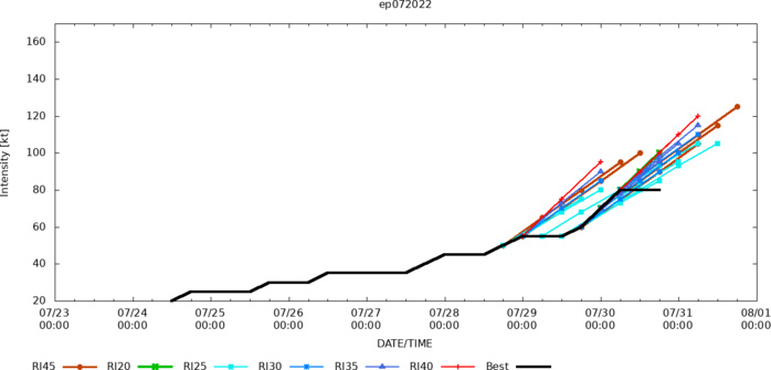 TD 06W(SONGDA) & TC 01S have peaked// 07E(FRANK) peaked as a strong CAT 1 US//TS 08E(GEORGETTE)//Invest 95W, 30/18utc updates