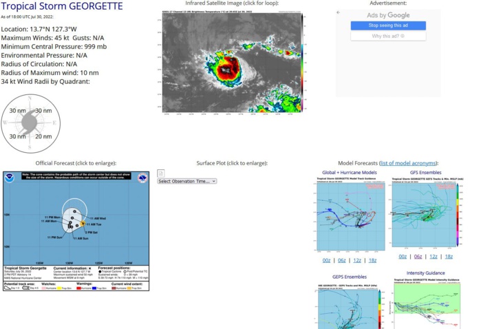 Tropical Storm Georgette Discussion Number  14 NWS National Hurricane Center Miami FL       EP082022 200 PM PDT Sat Jul 30 2022  Georgette has maintained a consistent structure today, characterized  by persistent convective activity to the south and southwest of the  estimated center. A subjective Dvorak estimate from TAFB indicates  that the storm has maintained its intensity, and recent microwave  imagery suggests that the low-level circulation remains well  defined. Thus the initial intensity is held constant at 45 kt,  consistent with the prior advisory.   East-northeasterly steering flow continues to influence the  west-southwestward motion, which has not changed much since the  prior advisory. The current estimated motion is 255/8 kt. Later  tonight, the steering currents are expected to weaken, resulting in  a slower forward speed by tomorrow. In association with the slowing  forward speed, track guidance diverges after 24-36 hours, and the  spread among the guidance members suggests high uncertainty in the  track forecast after 36 hours. Some members of the guidance suite  indicate a sharp turn toward the northeast, while others suggest a  continued west-southwestward motion prior to turning northward later  in the forecast period. The official track forecast is a compromise  between these solutions, close to the HCCA and slightly to  the west of the prior NHC forecast.   The intensity forecast has not changed much since the prior  advisory. East-northeasterly vertical wind shear, close proximity  to the much larger Hurricane Frank, and a relatively dry airmass to  the northeast of Georgette are expected to inhibit significant  intensification throughout the forecast period. The intensity is  forecast to remain steady for the next day or so, with gradual  weakening forecast to occur after the storm turns toward the  northeast. The official intensity forecast is in line with the  consensus aids. Tropical Storm Georgette Discussion Number  14 NWS National Hurricane Center Miami FL       EP082022 200 PM PDT Sat Jul 30 2022  Georgette has maintained a consistent structure today, characterized  by persistent convective activity to the south and southwest of the  estimated center. A subjective Dvorak estimate from TAFB indicates  that the storm has maintained its intensity, and recent microwave  imagery suggests that the low-level circulation remains well  defined. Thus the initial intensity is held constant at 45 kt,  consistent with the prior advisory.   East-northeasterly steering flow continues to influence the  west-southwestward motion, which has not changed much since the  prior advisory. The current estimated motion is 255/8 kt. Later  tonight, the steering currents are expected to weaken, resulting in  a slower forward speed by tomorrow. In association with the slowing  forward speed, track guidance diverges after 24-36 hours, and the  spread among the guidance members suggests high uncertainty in the  track forecast after 36 hours. Some members of the guidance suite  indicate a sharp turn toward the northeast, while others suggest a  continued west-southwestward motion prior to turning northward later  in the forecast period. The official track forecast is a compromise  between these solutions, close to the HCCA and slightly to  the west of the prior NHC forecast.   The intensity forecast has not changed much since the prior  advisory. East-northeasterly vertical wind shear, close proximity  to the much larger Hurricane Frank, and a relatively dry airmass to  the northeast of Georgette are expected to inhibit significant  intensification throughout the forecast period. The intensity is  forecast to remain steady for the next day or so, with gradual  weakening forecast to occur after the storm turns toward the  northeast. The official intensity forecast is in line with the  consensus aids.