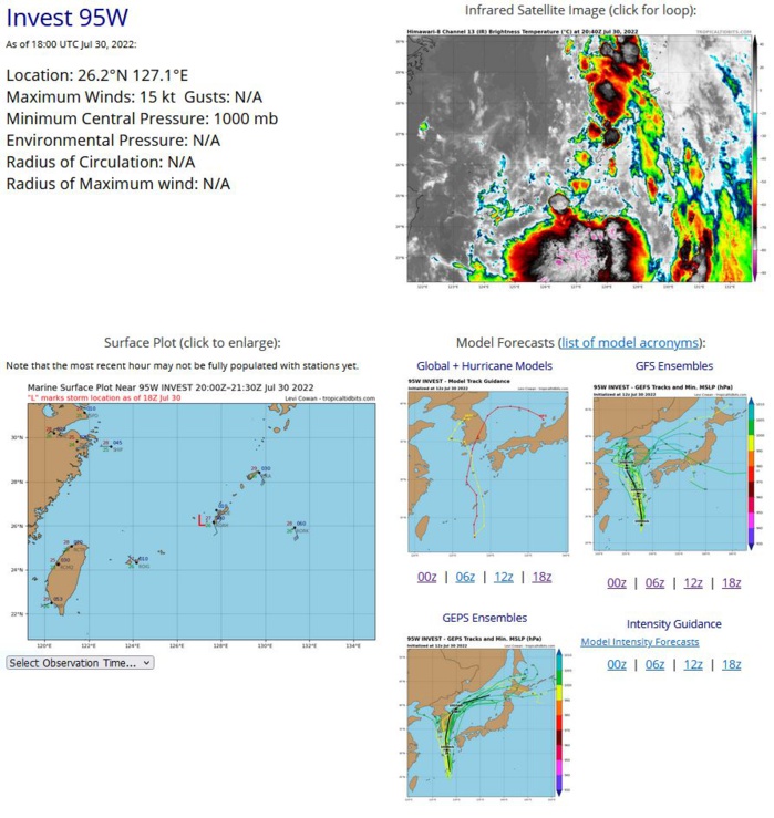 THE AREA OF CONVECTION (INVEST 95W) PREVIOUSLY LOCATED NEAR  21.3N 130.8E IS NOW LOCATED NEAR 21.8N 128.4E, APPROXIMATELY 272 NM  SOUTH OF KADENA AB, OKINAWA, JAPAN. ANIMATED MULTISPECTRAL SATELLITE  IMAGERY AND A 292217Z GMI 89 GHZ IMAGE DEPICT SHALLOW RAIN BANDS  WRAPPING INTO A PARTIALLY EXPOSED LOW LEVEL CIRCULATION. THE  ENVIRONMENT IS RELATIVELY FAVORABLE FOR DEVELOPMENT WITH MODERATE (15- 20KTS) VERTICAL WIND SHEAR, HIGH (30-31C) SEA SURFACE TEMPERATURES AND  MODERATE POLEWARD OUTFLOW. DETERMINISTIC AND ENSEMBLE MODELS ARE IN  FAIR AGREEMENT THE SYSTEM WILL TRACK GENERALLY NORTHWARD OVER THE NEXT  48-72 HOURS BUT WITH NO SIGNIFICANT CONSOLIDATION. MAXIMUM SUSTAINED  SURFACE WINDS ARE ESTIMATED AT 13 TO 17 KNOTS. MINIMUM SEA LEVEL  PRESSURE IS ESTIMATED TO BE NEAR 1001 MB. THE POTENTIAL FOR THE  DEVELOPMENT OF A SIGNIFICANT TROPICAL CYCLONE WITHIN THE NEXT 24 HOURS  REMAINS LOW.
