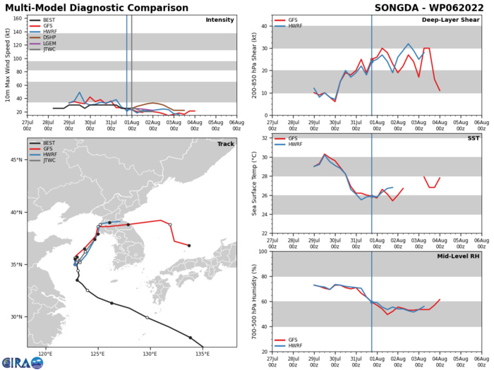 TD 06W(SOGNDA) & TC 01S: Final Warning// TD 07W on the map// HU 07E(FRANK) resilient but weakening//TD 08E(GEORGETTE),01/06utc