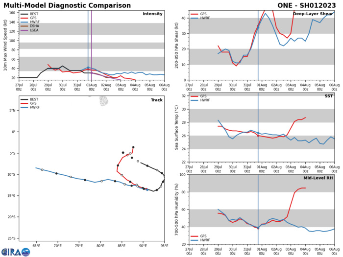 TD 06W(SOGNDA) & TC 01S: Final Warning// TD 07W on the map// HU 07E(FRANK) resilient but weakening//TD 08E(GEORGETTE),01/06utc