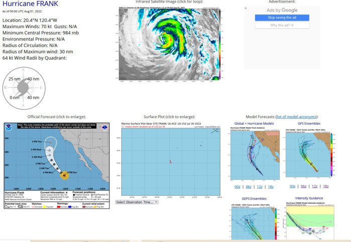 000 WTPZ42 KNHC 010233 TCDEP2  Hurricane Frank Discussion Number  24 NWS National Hurricane Center Miami FL       EP072022 800 PM PDT Sun Jul 31 2022  The hurricane is continuing to weaken as it moves over colder  water, and the cloud tops temperatures associated with the cyclone  are gradually warming.  The various objective and subjective  satellite intensity estimates have nudged downward, and the initial  intensity is reduced to 65 kt.  The cyclone will continue to move over colder water, reaching the  21C sea surface temperature isotherm between 36-48 h.  Thus, steady  weakening should continue, with Frank becoming a post-tropical  cyclone between 48-60 h and dissipating completely before 120 h.   The new intensity forecast follows the trend of the intensity  guidance and has only minor adjustments from the previous forecast.  Frank is still moving northwestward or 320/10 kt, and while it  sounds like a broken record there is no change to the track  forecast reasoning.  The cyclone should continue northwestward  around the western periphery of a mid-level ridge during the next  couple of days.  Later in the forecast period, the steering  currents should change some as cyclone should become more  vertically shallow, and a slower northward motion is expected.  The  new forecast track is again an update of the previous track and  follows the consensus models.