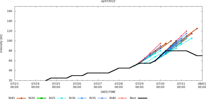 TD 06W(SOGNDA) & TC 01S: Final Warning// TD 07W on the map// HU 07E(FRANK) resilient but weakening//TD 08E(GEORGETTE),01/06utc