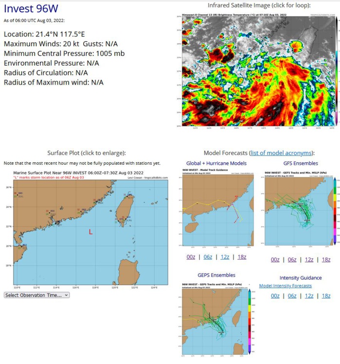 THE AREA OF CONVECTION (INVEST 96W) PREVIOUSLY LOCATED NEAR  18.4N 119.1E IS NOW LOCATED NEAR 20.8N 117.3E, APPROXIMATELY 192 NM EAST- SOUTHEAST OF HONG KONG. ANIMATED MULTISPECTRAL SATELLITE IMAGERY (MSI)  DEPICTS A CONSOLIDATING LOW-LEVEL CIRCULATION (LLC) BENEATH DEEP BUT  STILL DISORGANIZED CONVECTION AND CIRRUS BLOW OFF OVER THE SOUTH AND EAST  QUADRANTS OF INVEST 96W. A 030227Z METOP-B ASCAT PASS SHOWS THE LLC  FORMING WITH 20 KNOT WINDS TO THE NORTHWEST AND TO THE SOUTHEAST,  SUGGESTING A MORE CLOSED LOW LEVEL CIRCULATION. ENVIRONMENTAL ANALYSIS  INDICATES A CONDUCIVE ENVIRONMENT FOR FURTHER DEVELOPMENT OF 96W WITH  STRONG EQUATORWARD OUTFLOW, FAVORABLE (5-10 KNOT) VERTICAL WIND SHEAR,  AND 30-31C SEA SURFACE TEMPERATURES.  FUNNELING OF THE NORTHERLY WINDS  DOWN THE TAIWAN STRAIT IS ALSO IMPARTING SOME INCREASED CYCLONIC  VORTICITY, INCREASING THE LIKELIHOOD OF NEAR TERM DEVELOPMENT. THE ONLY  SIGNIFICANT INHIBITING FACTOR IS THE PROXIMITY TO LAND AND LIMITED TIME  REMAINING OVER WATER. DETERMINISTIC MODELS AGREE THAT 96W WILL RAPIDLY  CONSOLIDATE INTO A DISTINCT CIRCULATION CENTER WITHIN THE NEXT 12 HOURS,  FOLLOWED BY INTENSIFICATION TO A TROPICAL DEPRESSION AS IT TRACKS  NORTHWESTERLY TOWARDS COASTAL CHINA. GFS IS SHOWING DEVELOPMENT WITH IT  REACHING TD STRENGTH WITHIN 12-24 HOURS WHILE ECMWF AND NAVGEM AGREE ON  THE DEVELOPMENT OF CIRCULATION CENTER BUT LACK A DEPRESSION STRENGTH WIND  FIELD. ENSEMBLE GUIDANCE IS ALSO IN GOOD AGREEMENT ON A NORTHWESTWARD  TRACK AND WEAK INTENSIFICATION PRIOR TO LANDFALL.  MAXIMUM SUSTAINED  SURFACE WINDS ARE ESTIMATED AT 17 TO 23 KNOTS. MINIMUM SEA LEVEL PRESSURE  IS ESTIMATED TO BE NEAR 1005 MB. THE POTENTIAL FOR THE DEVELOPMENT OF A  SIGNIFICANT TROPICAL CYCLONE WITHIN THE NEXT 24 HOURS IS UPGRADED TO  MEDIUM.