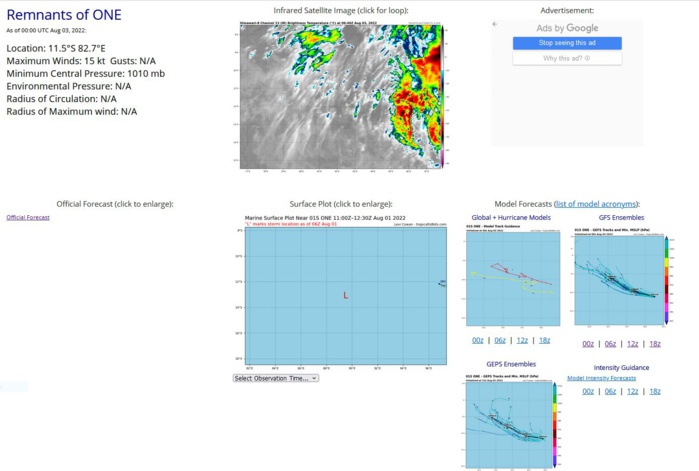 Invest 96W: up-graded// Remnants of TC 01S//TD 08E(Georgette)// Ecmwf maps at +240h, 03/06utc