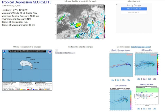 Invest 96W: up-graded// Remnants of TC 01S//TD 08E(Georgette)// Ecmwf maps at +240h, 03/06utc