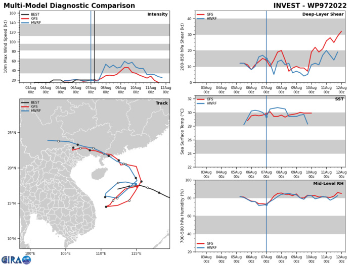 Invest 97W set to be a monsoon depression next 48h// Invest 97B close to the Indian coast//TD 09E to intensify next 48h, 07/06utc