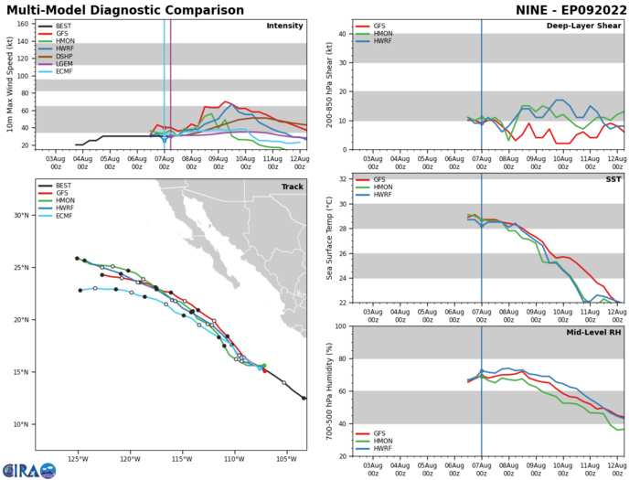 Invest 97W set to be a monsoon depression next 48h// Invest 97B close to the Indian coast//TD 09E to intensify next 48h, 07/06utc Invest 97W set to be a monsoon depression next 48h// Invest 97B close to the Indian coast//TD 09E to intensify next 48h, 07/06utc