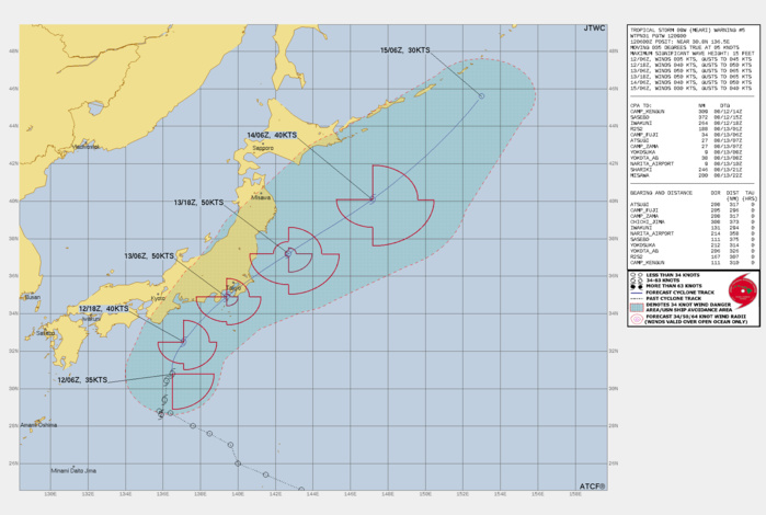 FORECAST REASONING.  SIGNIFICANT FORECAST CHANGES: THERE ARE NO SIGNIFICANT CHANGES TO THE FORECAST FROM THE PREVIOUS WARNING.  FORECAST DISCUSSION: TS 09W IS FORECAST TO CONTINUE TO TRACK NORTH-NORTHEASTWARD ALONG THE WESTERN PERIPHERY OF THE STEERING RIDGE THROUGH THE NEXT 12 HOURS. THEN AS THE RIDGE RAPIDLY SLIDES SOUTHWESTWARD AFTER TAU 24, TS 09W WILL TURN ONTO A NORTHEASTWARD TRACK THROUGH THE REMAINDER OF THE FORECAST PERIOD. THE SYSTEM IS FORECAST TO MAKE LANDFALL ALONG THE SOUTHERN TIP OF THE IZU PENINSULA AROUND TAU 24, THEN MOVE THROUGH THE SOUTHERN PORTION OF THE TOKYO WAN, THEN BACK OUT TO SEA EAST OF NARITA BY AROUND TAU 30, THEN CONTINUE TO ACCELERATE NORTHEAST TO NEAR THE CENTRAL KURIL ISLANDS BY THE END OF THE FORECAST PERIOD. AS DISCUSSED ABOVE, TS 09W CONTINUES TO STRUGGLE TO CONSOLIDATE A VERTICALLY STACKED CONVECTIVE CORE IN THE FACE OF PERSISTENT NORTHERLY FLOW. AS THE SYSTEM CONTINUES TRACKING NORTHWARD AND ENTERS A COL REGION OF RELATIVELY LIGHT WINDS, SHEAR IS FORECAST TO BACK OFF TO LOW LEVELS. AT THE SAME TIME THE SYSTEM WILL MOVE INTO AN AREA OF STRONGLY DIFFLUENT WESTERLY FLOW ALOFT, ENHANCING THE POLEWARD AND EASTWARD OUTFLOW. THE COMBINATION OF THESE TWO FACTORS SHOULD BE ENOUGH TO ALLOW THE CONVECTIVE CORE TO CONSOLIDATE AND INITIATE A SHORT BURST OF INTENSIFICATION. DUE TO THE LIMITED TIME REMAINING OVER OPEN WATERS AND THE VERY SHORT WINDOW DURING WHICH THE ABOVE FACTORS MUST CONGEAL, THE FORECAST PEAK IS ONLY 50 KNOTS BY TAU 24 AS THE SYSTEM APPROACHES LANDFALL. AFTER RETURNING TO OPEN WATERS EAST OF HONSHU, THE SYSTEM WILL BEGIN EXTRATROPICAL TRANSITION (ETT) AS IT MOVES AHEAD OF A NEGATIVELY TILTED 200MB TROUGH, AND CROSSES INTO MUCH COOLER WATERS (LESS THAN 24C). THE SYSTEM WILL ALSO BE RAPIDLY WEAKENING AS IT UNDERGOES ETT AND IT WILL BE A RACE TO SEE WHICH OCCURS FIRST, DISSIPATION OR ETT. AT THIS POINT, THE FORECAST FAVORS TRANSITION TO A COLD CORE BAROTROPIC EXTRATROPICAL SYSTEM PRIOR TO DISSIPATION BELOW WARNING CRITERIA, WITH TRANSITION OCCURRING NO LATER THAN TAU 72, AND LIKELY BY TAU 60.