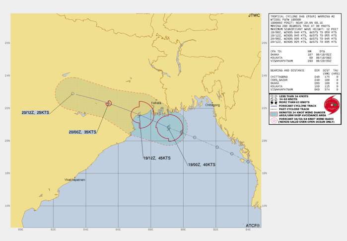 FORECAST REASONING. SIGNIFICANT FORECAST CHANGES: THERE ARE NO SIGNIFICANT CHANGES TO THE FORECAST FROM THE PREVIOUS WARNING. FORECAST DISCUSSION: TC 04B CONTINUES ON A DIRECT PATH TO MAKE LANDFALL ALONG THE COAST OF NORTHEAST INDIA APPROXIMATELY 75 NM SOUTHWEST OF KOLKATA. THE INTENSITY WILL STEADILY INCREASE TO 45 KNOTS BY TAU 12 DURING LANDFALL AS THE VERTICAL WIND SHEAR IS EXPECTED TO CONTINUE TO DECREASE DUE TO A BREAK IN THE UPPER LEVEL WINDS OVER THE NEXT 18 HOURS. BY TAU 24 TC 04B WILL DECREASE IN INTENSITY TO 35 KNOTS AND BEGIN DISSIPATION DUE TO LAND INTERACTION. BY TAU 36 THE SYSTEM WILL BE DISSIPATED WITH THE INTENSITY FALLING TO 30 KNOTS. FORECAST REASONING. SIGNIFICANT FORECAST CHANGES: THERE ARE NO SIGNIFICANT CHANGES TO THE FORECAST FROM THE PREVIOUS WARNING. FORECAST DISCUSSION: TC 04B CONTINUES ON A DIRECT PATH TO MAKE LANDFALL ALONG THE COAST OF NORTHEAST INDIA APPROXIMATELY 75 NM SOUTHWEST OF KOLKATA. THE INTENSITY WILL STEADILY INCREASE TO 45 KNOTS BY TAU 12 DURING LANDFALL AS THE VERTICAL WIND SHEAR IS EXPECTED TO CONTINUE TO DECREASE DUE TO A BREAK IN THE UPPER LEVEL WINDS OVER THE NEXT 18 HOURS. BY TAU 24 TC 04B WILL DECREASE IN INTENSITY TO 35 KNOTS AND BEGIN DISSIPATION DUE TO LAND INTERACTION. BY TAU 36 THE SYSTEM WILL BE DISSIPATED WITH THE INTENSITY FALLING TO 30 KNOTS.