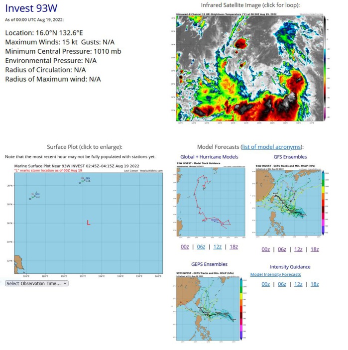 THE AREA OF CONVECTION (INVEST 93W) PREVIOUSLY LOCATED NEAR 15.3N 133.9E IS NOW LOCATED NEAR 17.6N 131.4E, APPROXIMATELY 709 NM SOUTHEAST OF TAIPEI, TAIWAN. A 190109Z ASCAT-C PARTIAL PASS DEPICTS A TROPICAL WAVE FEATURE WITH A LARGE SWATH OF MOSTLY 15KT CONVERGENT SOUTHERLY WINDS WITH A FEW 30KT WINDS ALONG THE EASTERN SEMICIRCLE. ANIMATED ENHANCED INFRARED SATELLITE IMAGERY DEPICTS SCATTERED POCKETS OF DEEP CONVECTION ASSOCIATED WITH THE STRONG LOW LEVEL CONVERGENT FLOW. A 190317Z GMI 89GHZ PARTIAL PASS INDICATES DISORGANIZED DEEP CONVECTION WITH NO EVIDENCE OF A DEFINED LOW LEVEL CIRCULATION CENTER. ENVIRONMENTAL ANALYSIS REVEALS MARGINALLY FAVORABLE CONDITIONS FOR DEVELOPMENT DEFINED BY WEAK POLEWARD AND MODERATE EQUATORWARD OUTFLOW ALOFT, LOW (5-10KT) VWS AND VERY WARM (29-30C) SST VALUES. GLOBAL MODELS HAVE BACKED OFF ON THE INTENSIFICATION OF 93W BUT GENERALLY AGREE THAT THE SYSTEM WILL SLOWLY MEANDER ALONG A WEST-NORTHWESTWARD TRACK TOWARD TAIWAN. MAXIMUM SUSTAINED SURFACE WINDS ARE ESTIMATED AT 10 TO 15 KNOTS. MINIMUM SEA LEVEL PRESSURE IS ESTIMATED TO BE NEAR 1007 MB. THE POTENTIAL FOR THE DEVELOPMENT OF A SIGNIFICANT TROPICAL CYCLONE WITHIN THE NEXT 24 HOURS REMAINS LOW. THE AREA OF CONVECTION (INVEST 93W) PREVIOUSLY LOCATED NEAR 15.3N 133.9E IS NOW LOCATED NEAR 17.6N 131.4E, APPROXIMATELY 709 NM SOUTHEAST OF TAIPEI, TAIWAN. A 190109Z ASCAT-C PARTIAL PASS DEPICTS A TROPICAL WAVE FEATURE WITH A LARGE SWATH OF MOSTLY 15KT CONVERGENT SOUTHERLY WINDS WITH A FEW 30KT WINDS ALONG THE EASTERN SEMICIRCLE. ANIMATED ENHANCED INFRARED SATELLITE IMAGERY DEPICTS SCATTERED POCKETS OF DEEP CONVECTION ASSOCIATED WITH THE STRONG LOW LEVEL CONVERGENT FLOW. A 190317Z GMI 89GHZ PARTIAL PASS INDICATES DISORGANIZED DEEP CONVECTION WITH NO EVIDENCE OF A DEFINED LOW LEVEL CIRCULATION CENTER. ENVIRONMENTAL ANALYSIS REVEALS MARGINALLY FAVORABLE CONDITIONS FOR DEVELOPMENT DEFINED BY WEAK POLEWARD AND MODERATE EQUATORWARD OUTFLOW ALOFT, LOW (5-10KT) VWS AND VERY WARM (29-30C) SST VALUES. GLOBAL MODELS HAVE BACKED OFF ON THE INTENSIFICATION OF 93W BUT GENERALLY AGREE THAT THE SYSTEM WILL SLOWLY MEANDER ALONG A WEST-NORTHWESTWARD TRACK TOWARD TAIWAN. MAXIMUM SUSTAINED SURFACE WINDS ARE ESTIMATED AT 10 TO 15 KNOTS. MINIMUM SEA LEVEL PRESSURE IS ESTIMATED TO BE NEAR 1007 MB. THE POTENTIAL FOR THE DEVELOPMENT OF A SIGNIFICANT TROPICAL CYCLONE WITHIN THE NEXT 24 HOURS REMAINS LOW.