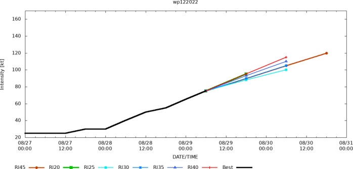 12W(HINNAMNOR) forecast to reach Super Typhoon intensity before 48h//Invest 98W// Invest 91L//Invest 92L, 29/09utc