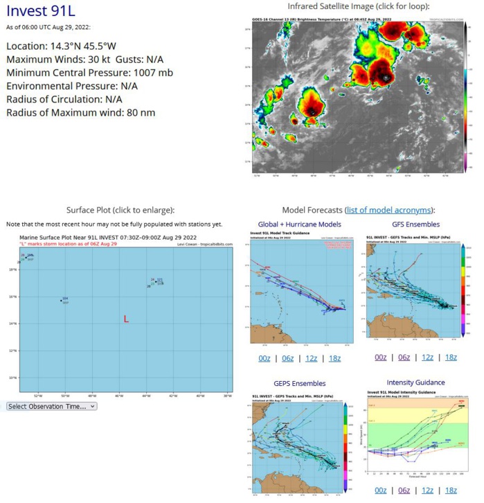 ZCZC MIATWOAT ALL TTAA00 KNHC DDHHMM  Tropical Weather Outlook NWS National Hurricane Center Miami FL 200 AM EDT Mon Aug 29 2022  For the North Atlantic...Caribbean Sea and the Gulf of Mexico:  1. Central Tropical Atlantic: A broad area of low pressure over the central tropical Atlantic  is producing a large area of disorganized cloudiness and showers. Although environmental conditions ahead of the system are currently  only marginal favorable, some gradual development of this system is  expected over the next several days and a tropical depression is  likely to form later this week. The disturbance is forecast to move  slowly toward the west and then west-northwest at 5 to 10 mph,  toward the waters east and northeast of the Leeward Islands.   Additional information on this system can be found in high seas  forecasts issued by the National Weather Service.  * Formation chance through 48 hours...medium...50 percent. * Formation chance through 5 days...high...80 percent.