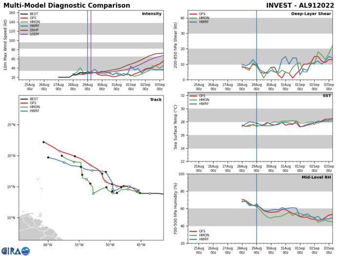 12W(HINNAMNOR) forecast to reach Super Typhoon intensity before 48h//Invest 98W// Invest 91L//Invest 92L, 29/09utc