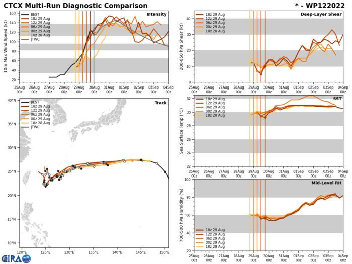 12W(HINNAMNOR) CAT4, ERC completed: intensifying again to likely STY status//98W: likely binary interaction with 12W//91L//30/09utc 12W(HINNAMNOR) CAT4, ERC completed: intensifying again to likely STY status//98W: likely binary interaction with 12W//91L//30/09utc
