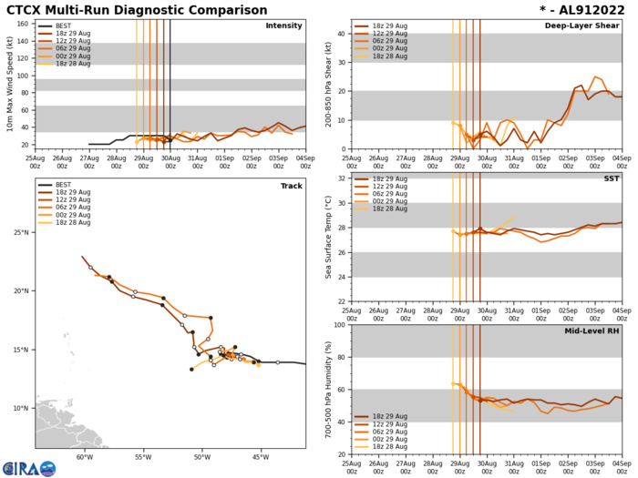 12W(HINNAMNOR) CAT4, ERC completed: intensifying again to likely STY status//98W: likely binary interaction with 12W//91L//30/09utc 12W(HINNAMNOR) CAT4, ERC completed: intensifying again to likely STY status//98W: likely binary interaction with 12W//91L//30/09utc