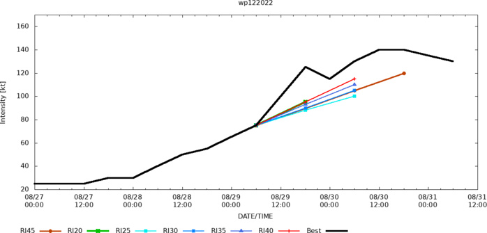 12W(HINNAMNOR) peaked at CAT 5: slow-mover next 96h//TD 13W: translating along the periphery of 12W//Invests 92E & 91L//3109utc