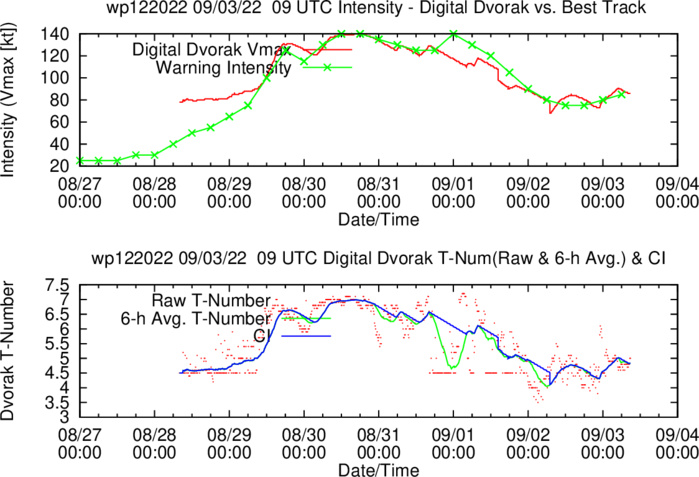 12W(HINNAMNOR) now close to ISHIKAGIJIMA,then peaking for the 3rd time by 36h//11E(JAVIER)//05L(DANIELLE)//06L(ERARL)//0309utc 12W(HINNAMNOR) now close to ISHIKAGIJIMA,then peaking for the 3rd time by 36h//11E(JAVIER)//05L(DANIELLE)//06L(ERARL)//0309utc