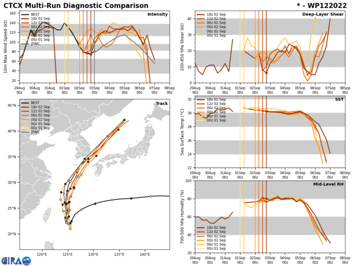 12W(HINNAMNOR) now close to ISHIKAGIJIMA,then peaking for the 3rd time by 36h//11E(JAVIER)//05L(DANIELLE)//06L(ERARL)//0309utc