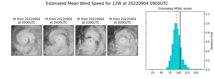 12W(HINNAMNOR) forecast to reach CAT 4 once again //11E(JAVIER)final warning//HU 05L(DANIELLE)//TS 06L(EARL)//Invest 93E//0409utc 12W(HINNAMNOR) forecast to reach CAT 4 once again //11E(JAVIER)final warning//HU 05L(DANIELLE)//TS 06L(EARL)//Invest 93E//0409utc