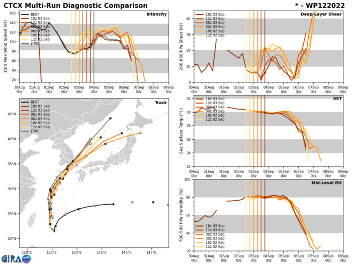 12W(HINNAMNOR) forecast to reach CAT 4 once again //11E(JAVIER)final warning//HU 05L(DANIELLE)//TS 06L(EARL)//Invest 93E//0409utc 12W(HINNAMNOR) forecast to reach CAT 4 once again //11E(JAVIER)final warning//HU 05L(DANIELLE)//TS 06L(EARL)//Invest 93E//0409utc