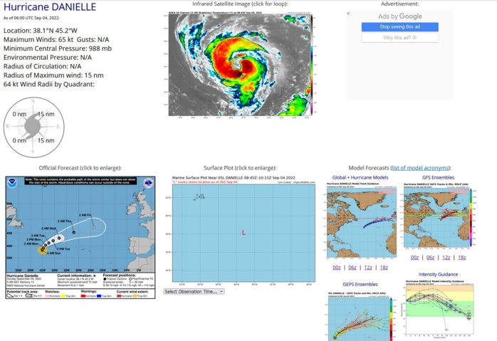 000 WTNT45 KNHC 040838 TCDAT5  Hurricane Danielle Discussion Number  13 NWS National Hurricane Center Miami FL       AL052022 500 AM AST Sun Sep 04 2022  There has been little overall change in the satellite presentation  of Danielle overnight. Curved convective bands wrap around the  center, with a large ragged banded eye-like feature evident at  times.  There is a large range in the satellite intensity estimates  this morning with objective estimates much lower than the  subjective Dvorak T-numbers from TAFB and SAB.  Although the SAB  Dvorak estimate increased to T4.5 (77 kt) at 06Z, given the general  steady state of the system's organization since the previous  advisory, the initial intensity remains 65 kt, which is a blend of  the various estimates and is in agreement with the latest TAFB  Dvorak satellite classification.   Danielle is forecast to remain over SSTs of around 27C and in a low  shear environment during the next 24 to 36 hours.  As a result,  most of the intensity guidance calls for some intensification  during that time, and the NHC forecast follows suit.  After that  time, gradually decreasing sea surface temperatures along the  forecast track should cause slow weakening.  By days 4 and 5,  increasing shear and the system's transition into a post-tropical  cyclone are likely to cause additional weakening.  The NHC  intensity forecast is a blend of the IVCN and HFIP corrected  consensus models.   The hurricane has been meandering overnight but a slow northward  motion should begin this morning.  Danielle is forecast to  gradually accelerate to the northeast beginning on Monday as  deep-layer trough moves over eastern Canada.  By 72 hours, the  storm should turn east-northeastward within the mid-latitude  westerly flow.  The latest dynamical model guidance predicts a  slightly faster motion over much of the forecast period, and the  NHC forecast has been adjusted accordingly.  The new forecast is not  as fast as the TCVA consensus model, therefore future modifications  regarding the forward speed of the cyclone may be required.   FORECAST POSITIONS AND MAX WINDS  INIT  04/0900Z 38.1N  45.2W   65 KT  75 MPH  12H  04/1800Z 38.5N  45.1W   70 KT  80 MPH  24H  05/0600Z 39.2N  44.6W   75 KT  85 MPH  36H  05/1800Z 40.3N  43.7W   80 KT  90 MPH  48H  06/0600Z 41.2N  42.4W   75 KT  85 MPH  60H  06/1800Z 42.1N  40.6W   75 KT  85 MPH  72H  07/0600Z 43.1N  38.1W   70 KT  80 MPH  96H  08/0600Z 45.3N  32.0W   60 KT  70 MPH 120H  09/0600Z 47.1N  23.7W   50 KT  60 MPH...POST-TROP/EXTRATROP  $$ Forecaster Brown