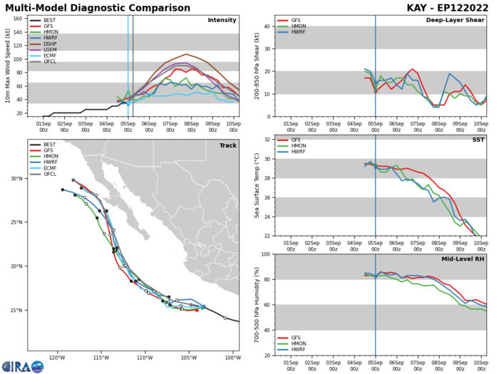 12W(HINNAMNOR) rapid ETT while remaining powerful//Invest 91W//TS 12E(KAY): intensifying//HU 05L(DANIELLE)//TS 06L(EARL),0509utc 12W(HINNAMNOR) rapid ETT while remaining powerful//Invest 91W//TS 12E(KAY): intensifying//HU 05L(DANIELLE)//TS 06L(EARL),0509utc