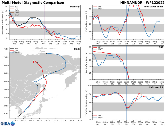 12W(HINNAMNOR) former CAT5 now ET//Invests 91W/92W: forecast merger//12E(KAY)//05L(DANIELLE)//06L(EARL), 0609utc 12W(HINNAMNOR) former CAT5 now ET//Invests 91W/92W: forecast merger//12E(KAY)//05L(DANIELLE)//06L(EARL), 0609utc