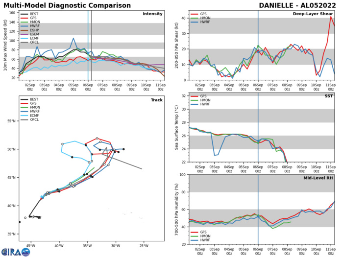 12W(HINNAMNOR) former CAT5 now ET//Invests 91W/92W: forecast merger//12E(KAY)//05L(DANIELLE)//06L(EARL), 0609utc