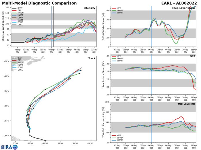 12W(HINNAMNOR) former CAT5 now ET//Invests 91W/92W: forecast merger//12E(KAY)//05L(DANIELLE)//06L(EARL), 0609utc