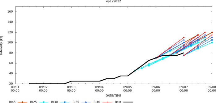 14W forecast to reach Typhoon intensity before 48h//HU 12E(KAY)//HU 05L(DANIELLE)//HU 06L(EARL)//Invest 90B, 07/06utc 14W forecast to reach Typhoon intensity before 48h//HU 12E(KAY)//HU 05L(DANIELLE)//HU 06L(EARL)//Invest 90B, 07/06utc