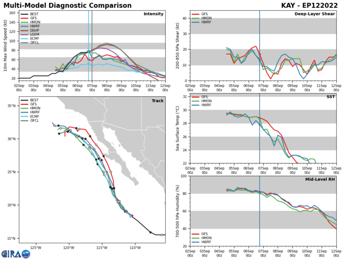 14W forecast to reach Typhoon intensity before 48h//HU 12E(KAY)//HU 05L(DANIELLE)//HU 06L(EARL)//Invest 90B, 07/06utc