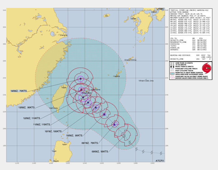 FORECAST REASONING. SIGNIFICANT FORECAST CHANGES: THERE ARE NO SIGNIFICANT CHANGES TO THE FORECAST FROM THE PREVIOUS WARNING. FORECAST DISCUSSION: TS 14W CONTINUES TO TRACK NORTHWESTWARD UNDER THE STEERING INFLUENCE OF THE STR TO THE EAST. WE HAVE ALREADY SEEN INTERMITTENT SIGNS OF EYE-LIKE FORMATION AND OVER THE NEXT 12 HOURS THE SYSTEM WILL CONTINUE TO DEVELOP, FORM AND MAINTAIN AN EYE AS IT REACHES TYPHOON STRENGTH. ANIMATED UPPER LEVEL WATER VAPOR IMAGERY INDICATES THAT A TROPICAL UPPER TROPOSPHERE TROUGH (TUTT) HAS BEEN SUPPRESSING CONVECTION ON THE WESTERN SIDE OF 14W, BUT AS THIS FEATURE CONTINUES TO MOVE WESTWARD OVER THE COMING HOURS, THE SYSTEM WILL BE FREE TO FULLY DEVELOP. AS THE SYSTEM CONTINUES TO INTENSIFY TO A POSSIBLE PEAK OF 115 KTS BY TAU 48, THE STEERING FLOW SURROUNDING THE SYSTEM BECOMES EERILY SIMILAR TO 12W AND WITH A SIMILAR RESULT. A NEAR EQUATORIAL RIDGE (NER) WILL SET UP TO THE SOUTH, A STR WILL BAR THE PATH TO THE NORTHEAST AND ANOTHER STR WILL PREVENT ESCAPE TO THE NORTHWEST, AS THIS SETS UP, TRACK SPEEDS WILL SLOW CONSIDERABLY THROUGH TAU 72. THERE REMAINS A SIZABLE OHC COLD POOL EAST OF TAIWAN THAT WILL CAUSE SIGNIFICANT WEAKENING AS THE SYSTEM PASSES OVER IT. AS A RESULT, DOWN TRACK INTENSITY WILL HAVE AN INVERSE RELATIONSHIP TO THE DURATION OF TIME THE SYSTEMS IS IN THIS COLD POOL. THEREFOR, BY TAU 96, AS THE SYSTEM FINALLY REGAINS NORTHWARD PROGRESSION THANKS TO A PASSING MID LATITUDE TROUGH, 14W WILL BE ON A WEAKENING TREND. AS THE SYSTEM CONTINUES INTO THE EAST CHINA SEA BY TAU 120, IT WILL HAVE LOST A SIGNIFICANT PORTION OF ITS INTENSITY, BUT WILL LIKELY STILL BE A TYPHOON STRENGTH TROPICAL CYCLONE. FORECAST REASONING. SIGNIFICANT FORECAST CHANGES: THERE ARE NO SIGNIFICANT CHANGES TO THE FORECAST FROM THE PREVIOUS WARNING. FORECAST DISCUSSION: TS 14W CONTINUES TO TRACK NORTHWESTWARD UNDER THE STEERING INFLUENCE OF THE STR TO THE EAST. WE HAVE ALREADY SEEN INTERMITTENT SIGNS OF EYE-LIKE FORMATION AND OVER THE NEXT 12 HOURS THE SYSTEM WILL CONTINUE TO DEVELOP, FORM AND MAINTAIN AN EYE AS IT REACHES TYPHOON STRENGTH. ANIMATED UPPER LEVEL WATER VAPOR IMAGERY INDICATES THAT A TROPICAL UPPER TROPOSPHERE TROUGH (TUTT) HAS BEEN SUPPRESSING CONVECTION ON THE WESTERN SIDE OF 14W, BUT AS THIS FEATURE CONTINUES TO MOVE WESTWARD OVER THE COMING HOURS, THE SYSTEM WILL BE FREE TO FULLY DEVELOP. AS THE SYSTEM CONTINUES TO INTENSIFY TO A POSSIBLE PEAK OF 115 KTS BY TAU 48, THE STEERING FLOW SURROUNDING THE SYSTEM BECOMES EERILY SIMILAR TO 12W AND WITH A SIMILAR RESULT. A NEAR EQUATORIAL RIDGE (NER) WILL SET UP TO THE SOUTH, A STR WILL BAR THE PATH TO THE NORTHEAST AND ANOTHER STR WILL PREVENT ESCAPE TO THE NORTHWEST, AS THIS SETS UP, TRACK SPEEDS WILL SLOW CONSIDERABLY THROUGH TAU 72. THERE REMAINS A SIZABLE OHC COLD POOL EAST OF TAIWAN THAT WILL CAUSE SIGNIFICANT WEAKENING AS THE SYSTEM PASSES OVER IT. AS A RESULT, DOWN TRACK INTENSITY WILL HAVE AN INVERSE RELATIONSHIP TO THE DURATION OF TIME THE SYSTEMS IS IN THIS COLD POOL. THEREFOR, BY TAU 96, AS THE SYSTEM FINALLY REGAINS NORTHWARD PROGRESSION THANKS TO A PASSING MID LATITUDE TROUGH, 14W WILL BE ON A WEAKENING TREND. AS THE SYSTEM CONTINUES INTO THE EAST CHINA SEA BY TAU 120, IT WILL HAVE LOST A SIGNIFICANT PORTION OF ITS INTENSITY, BUT WILL LIKELY STILL BE A TYPHOON STRENGTH TROPICAL CYCLONE.