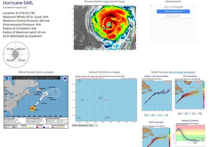 724 WTNT41 KNHC 090847 TCDAT1 Hurricane Earl Discussion Number 26 NWS National Hurricane Center Miami FL AL062022 500 AM AST Fri Sep 09 2022 Radar data from Bermuda and conventional satellite images show that Earl's structure has improved a bit overnight with the eye becoming better defined and the overall cloud envelope looking more symmetric. An Air Force Reserve Hurricane Hunter aircraft measured a peak 700-mb flight-level wind of 97 kt and SFMR winds as high as 77 kt, with the central pressure down slightly to 963 mb. Based on the typical reduction of the flight-level winds, and accounting for undersampling of the surface winds, Earl's initial intensity is raised back to 85 kt. Reconnaissance and scatterometer data also indicate that Earl's wind field has continued to expand. Earl is accelerating toward the north-northeast (030 degrees at 15 kt) ahead of a shortwave trough approaching from the west near the New England coast. The hurricane is forecast to turn northeastward today and continue accelerating to speeds of 25-30 kt within 24 hours. After that time, however, Earl will merge with the aforementioned trough, slowing down considerably to speeds of around 5 kt to the southeast of Newfoundland in 60-72 hours. By days 4 and 5, the system should then move a little bit faster toward the east, embedded within the mid-latitude westerlies. The track guidance is in generally good agreement for much of the 5-day forecast period, and no significant changes were made to the updated NHC track forecast. Earl will remain over warm waters for another 24 hours or so, and the deep-layer shear should be low to moderate during the next 6 to 12 hours. As a result, some additional strengthening is anticipated through tonight, and the NHC intensity forecast is near the IVCN consensus during that period. A few models, including SHIPS, LGEM, and HCCA, still bring Earl to major hurricane strength in 24 hours, but given that the cyclone will be starting to undergo extratropical transition by then, that scenario is becoming increasingly unlikely (although not impossible). Global model fields indicate that Earl should complete the transition to a powerful extratropical low by 36 hours and then gradually weaken through the remainder of the forecast period. During the extratropical phase, the NHC intensity forecast is closest to the GFS solution. KEY MESSAGES: 1. Tropical storm conditions are expected to diminish on Bermuda later this morning. 2. Swells generated by Earl are affecting Bermuda and the U.S. East Coast and are expected to reach Nova Scotia and Newfoundland tonight and on Saturday. These swells are likely to cause life-threatening surf and rip current conditions through the weekend. Please consult products from your local weather office. FORECAST POSITIONS AND MAX WINDS INIT 09/0900Z 32.7N 62.4W 85 KT 100 MPH 12H 09/1800Z 35.0N 59.8W 90 KT 105 MPH 24H 10/0600Z 39.2N 55.5W 95 KT 110 MPH 36H 10/1800Z 42.7N 52.5W 80 KT 90 MPH...POST-TROP/EXTRATROP 48H 11/0600Z 44.1N 51.0W 60 KT 70 MPH...POST-TROP/EXTRATROP 60H 11/1800Z 44.9N 50.0W 50 KT 60 MPH...POST-TROP/EXTRATROP 72H 12/0600Z 45.5N 49.4W 45 KT 50 MPH...POST-TROP/EXTRATROP 96H 13/0600Z 45.4N 45.5W 35 KT 40 MPH...POST-TROP/EXTRATROP 120H 14/0600Z 46.0N 40.2W 35 KT 40 MPH...POST-TROP/EXTRATROP $$ Forecaster Berg 724 WTNT41 KNHC 090847 TCDAT1 Hurricane Earl Discussion Number 26 NWS National Hurricane Center Miami FL AL062022 500 AM AST Fri Sep 09 2022 Radar data from Bermuda and conventional satellite images show that Earl's structure has improved a bit overnight with the eye becoming better defined and the overall cloud envelope looking more symmetric. An Air Force Reserve Hurricane Hunter aircraft measured a peak 700-mb flight-level wind of 97 kt and SFMR winds as high as 77 kt, with the central pressure down slightly to 963 mb. Based on the typical reduction of the flight-level winds, and accounting for undersampling of the surface winds, Earl's initial intensity is raised back to 85 kt. Reconnaissance and scatterometer data also indicate that Earl's wind field has continued to expand. Earl is accelerating toward the north-northeast (030 degrees at 15 kt) ahead of a shortwave trough approaching from the west near the New England coast. The hurricane is forecast to turn northeastward today and continue accelerating to speeds of 25-30 kt within 24 hours. After that time, however, Earl will merge with the aforementioned trough, slowing down considerably to speeds of around 5 kt to the southeast of Newfoundland in 60-72 hours. By days 4 and 5, the system should then move a little bit faster toward the east, embedded within the mid-latitude westerlies. The track guidance is in generally good agreement for much of the 5-day forecast period, and no significant changes were made to the updated NHC track forecast. Earl will remain over warm waters for another 24 hours or so, and the deep-layer shear should be low to moderate during the next 6 to 12 hours. As a result, some additional strengthening is anticipated through tonight, and the NHC intensity forecast is near the IVCN consensus during that period. A few models, including SHIPS, LGEM, and HCCA, still bring Earl to major hurricane strength in 24 hours, but given that the cyclone will be starting to undergo extratropical transition by then, that scenario is becoming increasingly unlikely (although not impossible). Global model fields indicate that Earl should complete the transition to a powerful extratropical low by 36 hours and then gradually weaken through the remainder of the forecast period. During the extratropical phase, the NHC intensity forecast is closest to the GFS solution. KEY MESSAGES: 1. Tropical storm conditions are expected to diminish on Bermuda later this morning. 2. Swells generated by Earl are affecting Bermuda and the U.S. East Coast and are expected to reach Nova Scotia and Newfoundland tonight and on Saturday. These swells are likely to cause life-threatening surf and rip current conditions through the weekend. Please consult products from your local weather office. FORECAST POSITIONS AND MAX WINDS INIT 09/0900Z 32.7N 62.4W 85 KT 100 MPH 12H 09/1800Z 35.0N 59.8W 90 KT 105 MPH 24H 10/0600Z 39.2N 55.5W 95 KT 110 MPH 36H 10/1800Z 42.7N 52.5W 80 KT 90 MPH...POST-TROP/EXTRATROP 48H 11/0600Z 44.1N 51.0W 60 KT 70 MPH...POST-TROP/EXTRATROP 60H 11/1800Z 44.9N 50.0W 50 KT 60 MPH...POST-TROP/EXTRATROP 72H 12/0600Z 45.5N 49.4W 45 KT 50 MPH...POST-TROP/EXTRATROP 96H 13/0600Z 45.4N 45.5W 35 KT 40 MPH...POST-TROP/EXTRATROP 120H 14/0600Z 46.0N 40.2W 35 KT 40 MPH...POST-TROP/EXTRATROP $$ Forecaster Berg