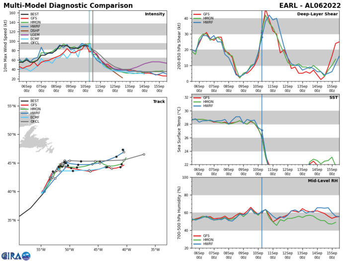 Typhoon 14W(MUIFA): from CAT 2 to CAT 4 next 24h//Invest 93W:medium//Invest 92W//HU 06L(EARL): ETT, 1015utc