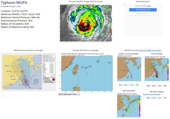 SATELLITE ANALYSIS, INITIAL POSITION AND INTENSITY DISCUSSION: ANIMATED ENHANCED INFRARED (EIR) SATELLITE IMAGERY DEPICTS A 20NM ROUND EYE WITH CORE CONVECTION RAPIDLY CYCLING WITHIN THE EYEWALL. DESPITE LINGERING OVER A SLIGHTLY COOLER (27-28C) POOL OF WATER FROM STY 12W, TY 14W HAS CONTINUED TO STEADILY STRENGTHEN. ANIMATED RADAR IMAGERY SHOWS SPIRAL BANDING WRAPPING TIGHTLY INTO A COMPLETE EYEWALL SURROUNDING A SYMMETRIC EYE. THE INITIAL POSITION IS PLACED WITH HIGH CONFIDENCE BASED ON THE EIR IMAGERY AND HOURLY RJTD RADAR FIXES. THE INITIAL INTENSITY OF 110 KTS IS ASSESSED WITH HIGH CONFIDENCE BASED ON AN AVERAGE OF THE KNES, RJTD AND PGTW FIXES, AND IS ALSO SUPPORTED BY THE CIMSS ADT ESTIMATE. THE 34-KNOT WIND RADII HAVE BEEN ADJUSTED BASED ON A 101738Z AMSR2 WINDSPEED IMAGE AS WELL AS CURRENT SURFACE OBSERVATIONS FROM ISHIGAKI-JIMA, WHICH ARE LESS THAN 20 KNOTS AT THIS TIME. UPPER-LEVEL CONDITIONS REMAIN FAVORABLE WITH RADIAL OUTFLOW AND LOW VERTICAL WIND SHEAR. SATELLITE ANALYSIS, INITIAL POSITION AND INTENSITY DISCUSSION: ANIMATED ENHANCED INFRARED (EIR) SATELLITE IMAGERY DEPICTS A 20NM ROUND EYE WITH CORE CONVECTION RAPIDLY CYCLING WITHIN THE EYEWALL. DESPITE LINGERING OVER A SLIGHTLY COOLER (27-28C) POOL OF WATER FROM STY 12W, TY 14W HAS CONTINUED TO STEADILY STRENGTHEN. ANIMATED RADAR IMAGERY SHOWS SPIRAL BANDING WRAPPING TIGHTLY INTO A COMPLETE EYEWALL SURROUNDING A SYMMETRIC EYE. THE INITIAL POSITION IS PLACED WITH HIGH CONFIDENCE BASED ON THE EIR IMAGERY AND HOURLY RJTD RADAR FIXES. THE INITIAL INTENSITY OF 110 KTS IS ASSESSED WITH HIGH CONFIDENCE BASED ON AN AVERAGE OF THE KNES, RJTD AND PGTW FIXES, AND IS ALSO SUPPORTED BY THE CIMSS ADT ESTIMATE. THE 34-KNOT WIND RADII HAVE BEEN ADJUSTED BASED ON A 101738Z AMSR2 WINDSPEED IMAGE AS WELL AS CURRENT SURFACE OBSERVATIONS FROM ISHIGAKI-JIMA, WHICH ARE LESS THAN 20 KNOTS AT THIS TIME. UPPER-LEVEL CONDITIONS REMAIN FAVORABLE WITH RADIAL OUTFLOW AND LOW VERTICAL WIND SHEAR.