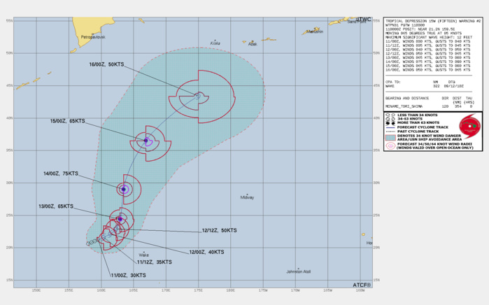 FORECAST REASONING. SIGNIFICANT FORECAST CHANGES: THERE ARE NO SIGNIFICANT CHANGES TO THE FORECAST FROM THE PREVIOUS WARNING. FORECAST DISCUSSION: TD 15W HAS MAINTAINED A BROAD LOW-LEVEL CIRCULATION CENTER WITH FORMATIVE BANDING WITHIN A MARGINALLY- FAVORABLE ENVIRONMENT WHILE TRACKING SLOWLY EAST-NORTHEASTWARD ALONG THE NORTHWEST PERIPHERY OF THE NEAR-EQUATORIAL RIDGE. THIS TRACK MOTION WILL CONTINUE THROUGH TAU 24. AFTER TAU 24, THE STEERING ENVIRONMENT WILL EVOLVE AS THE STRONG TUTT CELL TO THE NORTHEAST TRACKS WESTWARD AND THE SUBTROPICAL RIDGE TO THE EAST AND NORTHEAST RE-ALIGNS INTO A NORTH-SOUTH CONFIGURATION, WHICH WILL STEER TD 15W NORTHWARD THROUGH TAU 72. ENVIRONMENTAL CONDITIONS SHOULD GRADUALLY IMPROVE AS THE TUTT CELL SHIFTS TO THE NORTH, PROVIDING A ROBUST POLEWARD OUTFLOW CHANNEL WHICH WILL AID IN INTENSIFICATION. THE PEAK INTENSITY OF 75 KNOTS IS EXPECTED AROUND TAU 72 OVER WARM SST (28C). AFTER TAU 72, SST WILL GRADUALLY COOL WITH EXTRA-TROPICAL TRANSITION (ETT) EXPECTED TO COMMENCE BY TAU 96 AS THE SYSTEM BEGINS TO INTERACT WITH THE MIDLATITUDE WESTERLIES AND BAROCLINIC ZONE. TD 15W WILL COMPLETE ETT BY TAU 120 AS IT GAINS FRONTAL CHARACTERISTICS AND ACCELERATES NORTHEASTWARD WITHIN THE STRONG MIDLATITUDE SOUTHWESTERLY FLOW. FORECAST REASONING. SIGNIFICANT FORECAST CHANGES: THERE ARE NO SIGNIFICANT CHANGES TO THE FORECAST FROM THE PREVIOUS WARNING. FORECAST DISCUSSION: TD 15W HAS MAINTAINED A BROAD LOW-LEVEL CIRCULATION CENTER WITH FORMATIVE BANDING WITHIN A MARGINALLY- FAVORABLE ENVIRONMENT WHILE TRACKING SLOWLY EAST-NORTHEASTWARD ALONG THE NORTHWEST PERIPHERY OF THE NEAR-EQUATORIAL RIDGE. THIS TRACK MOTION WILL CONTINUE THROUGH TAU 24. AFTER TAU 24, THE STEERING ENVIRONMENT WILL EVOLVE AS THE STRONG TUTT CELL TO THE NORTHEAST TRACKS WESTWARD AND THE SUBTROPICAL RIDGE TO THE EAST AND NORTHEAST RE-ALIGNS INTO A NORTH-SOUTH CONFIGURATION, WHICH WILL STEER TD 15W NORTHWARD THROUGH TAU 72. ENVIRONMENTAL CONDITIONS SHOULD GRADUALLY IMPROVE AS THE TUTT CELL SHIFTS TO THE NORTH, PROVIDING A ROBUST POLEWARD OUTFLOW CHANNEL WHICH WILL AID IN INTENSIFICATION. THE PEAK INTENSITY OF 75 KNOTS IS EXPECTED AROUND TAU 72 OVER WARM SST (28C). AFTER TAU 72, SST WILL GRADUALLY COOL WITH EXTRA-TROPICAL TRANSITION (ETT) EXPECTED TO COMMENCE BY TAU 96 AS THE SYSTEM BEGINS TO INTERACT WITH THE MIDLATITUDE WESTERLIES AND BAROCLINIC ZONE. TD 15W WILL COMPLETE ETT BY TAU 120 AS IT GAINS FRONTAL CHARACTERISTICS AND ACCELERATES NORTHEASTWARD WITHIN THE STRONG MIDLATITUDE SOUTHWESTERLY FLOW.