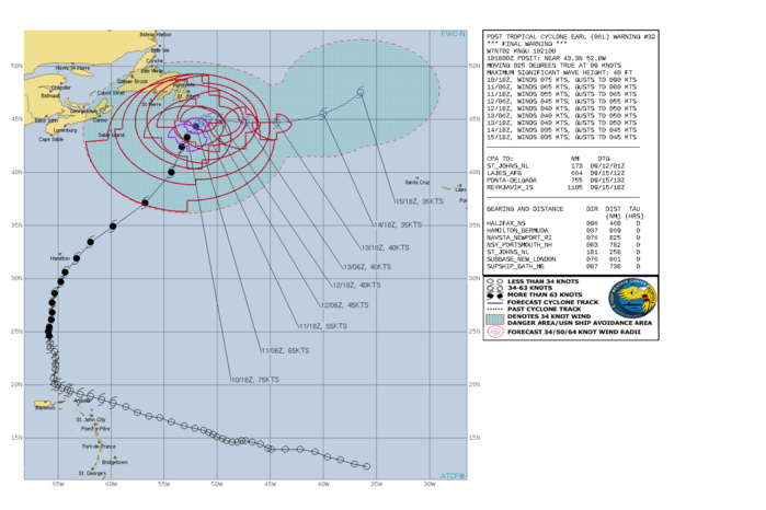 000 WTNT41 KNHC 102040 TCDAT1 Post-Tropical Cyclone Earl Discussion Number 32 NWS National Hurricane Center Miami FL AL062022 500 PM AST Sat Sep 10 2022 Satellite imagery shows that Earl has completed extratropical transition, with well-developed frontal features and a central core that is void of deep convection. While recent scatterometer overpasses did not sample the strongest winds, it showed that Earl remains both large and powerful as an extratropical low. So, the initial intensity is set at 75 kt at this time. The global models are in good agreement that the system should gradually weaken during the forecast period, with the maximum winds dropping below hurricane force between 12-24 h. The intensity forecast follows the trend of the intensity guidance and has some minor adjustments from the previous forecast. Earl has slowed its forward speed considerably since the last advisory, with the motion now 025/9 kt. A slow movement toward the northeast is expected during the next 36 h as the system merges with a mid-latitude trough. After that, the post-tropical cyclone is expected to move eastward through 96 h, followed by an east-northeastward motion. The track guidance has shifted southward between 36-72 h, and the new forecast track is adjusted southward during that time as well. The forecast slow motion, along with Earl's large wind field, will cause strong winds over the Avalon Peninsula of Newfoundland from this afternoon through Sunday. For additional information on impacts in Newfoundland, please monitor forecasts and warnings from Environment Canada. The is the last advisory issued by the National Hurricane Center on Earl. Additional information on this system can be found in High Seas Forecasts issued by the National Weather Service, under AWIPS header NFDHSFAT1, WMO header FZNT01 KWBC, and online at ocean.weather.gov/shtml/NFDHSFAT1.php KEY MESSAGES: 1. Strong winds are expected over the Avalon Peninsula of Newfoundland this afternoon through Sunday. 2. Large swells generated by Earl will affect Bermuda, portions of the U.S. East Coast, and Nova Scotia and Newfoundland during the next several days. These swells are likely to cause life-threatening surf and rip current conditions. Please consult products from your local weather office. FORECAST POSITIONS AND MAX WINDS INIT 10/2100Z 43.6N 52.6W 75 KT 85 MPH...POST-TROP/EXTRATROP 12H 11/0600Z 44.3N 52.0W 65 KT 75 MPH...POST-TROP/EXTRATROP 24H 11/1800Z 44.8N 51.4W 55 KT 65 MPH...POST-TROP/EXTRATROP 36H 12/0600Z 45.0N 50.8W 45 KT 50 MPH...POST-TROP/EXTRATROP 48H 12/1800Z 44.9N 49.8W 40 KT 45 MPH...POST-TROP/EXTRATROP 60H 13/0600Z 44.7N 47.3W 40 KT 45 MPH...POST-TROP/EXTRATROP 72H 13/1800Z 44.7N 44.4W 40 KT 45 MPH...POST-TROP/EXTRATROP 96H 14/1800Z 45.5N 40.0W 35 KT 40 MPH...POST-TROP/EXTRATROP 120H 15/1800Z 47.5N 36.5W 35 KT 40 MPH...POST-TROP/EXTRATROP $$ Forecaster Beven 000 WTNT41 KNHC 102040 TCDAT1 Post-Tropical Cyclone Earl Discussion Number 32 NWS National Hurricane Center Miami FL AL062022 500 PM AST Sat Sep 10 2022 Satellite imagery shows that Earl has completed extratropical transition, with well-developed frontal features and a central core that is void of deep convection. While recent scatterometer overpasses did not sample the strongest winds, it showed that Earl remains both large and powerful as an extratropical low. So, the initial intensity is set at 75 kt at this time. The global models are in good agreement that the system should gradually weaken during the forecast period, with the maximum winds dropping below hurricane force between 12-24 h. The intensity forecast follows the trend of the intensity guidance and has some minor adjustments from the previous forecast. Earl has slowed its forward speed considerably since the last advisory, with the motion now 025/9 kt. A slow movement toward the northeast is expected during the next 36 h as the system merges with a mid-latitude trough. After that, the post-tropical cyclone is expected to move eastward through 96 h, followed by an east-northeastward motion. The track guidance has shifted southward between 36-72 h, and the new forecast track is adjusted southward during that time as well. The forecast slow motion, along with Earl's large wind field, will cause strong winds over the Avalon Peninsula of Newfoundland from this afternoon through Sunday. For additional information on impacts in Newfoundland, please monitor forecasts and warnings from Environment Canada. The is the last advisory issued by the National Hurricane Center on Earl. Additional information on this system can be found in High Seas Forecasts issued by the National Weather Service, under AWIPS header NFDHSFAT1, WMO header FZNT01 KWBC, and online at ocean.weather.gov/shtml/NFDHSFAT1.php KEY MESSAGES: 1. Strong winds are expected over the Avalon Peninsula of Newfoundland this afternoon through Sunday. 2. Large swells generated by Earl will affect Bermuda, portions of the U.S. East Coast, and Nova Scotia and Newfoundland during the next several days. These swells are likely to cause life-threatening surf and rip current conditions. Please consult products from your local weather office. FORECAST POSITIONS AND MAX WINDS INIT 10/2100Z 43.6N 52.6W 75 KT 85 MPH...POST-TROP/EXTRATROP 12H 11/0600Z 44.3N 52.0W 65 KT 75 MPH...POST-TROP/EXTRATROP 24H 11/1800Z 44.8N 51.4W 55 KT 65 MPH...POST-TROP/EXTRATROP 36H 12/0600Z 45.0N 50.8W 45 KT 50 MPH...POST-TROP/EXTRATROP 48H 12/1800Z 44.9N 49.8W 40 KT 45 MPH...POST-TROP/EXTRATROP 60H 13/0600Z 44.7N 47.3W 40 KT 45 MPH...POST-TROP/EXTRATROP 72H 13/1800Z 44.7N 44.4W 40 KT 45 MPH...POST-TROP/EXTRATROP 96H 14/1800Z 45.5N 40.0W 35 KT 40 MPH...POST-TROP/EXTRATROP 120H 15/1800Z 47.5N 36.5W 35 KT 40 MPH...POST-TROP/EXTRATROP $$ Forecaster Beven