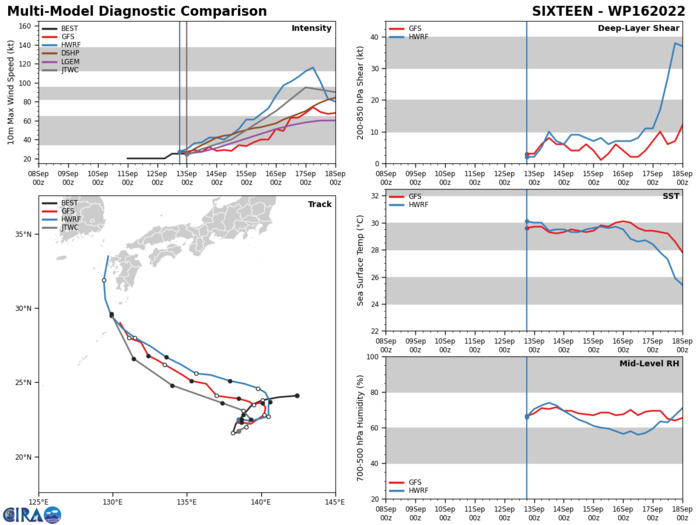 Typhoon 14W(MUIFA)still strong slowly nearing China//15W(MERBOK) to peak at CAT2 //TD 16W:marked intensification after 48h//1303utc Typhoon 14W(MUIFA)still strong slowly nearing China//15W(MERBOK) to peak at CAT2 //TD 16W:marked intensification after 48h//1303utc