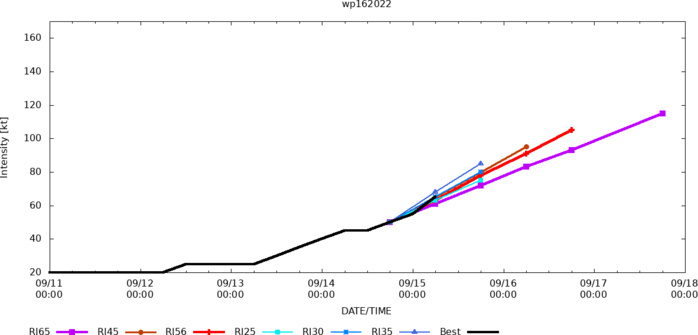 14W(MUIFA):over the Yellow Sea by 24h//15W(MERBOK): ETT with Hurricane force winds//16W(NANMADOL):up to CAT4 within 48h//1509utc 14W(MUIFA):over the Yellow Sea by 24h//15W(MERBOK): ETT with Hurricane force winds//16W(NANMADOL):up to CAT4 within 48h//1509utc