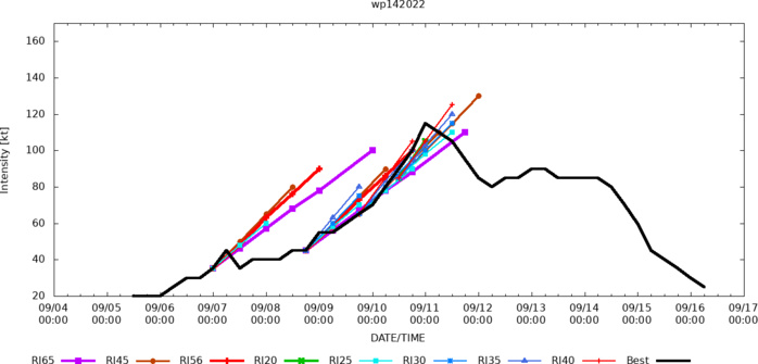 16W(NANMADOL):now CAT4 to Super Typhoon by 24h//14W(MUIFA):Final Warning//TS 13E(LESTER)//Invest 94E//TS 07L(FIONA)//1609utc