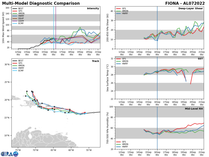 16W(NANMADOL):now CAT4 to Super Typhoon by 24h//14W(MUIFA):Final Warning//TS 13E(LESTER)//Invest 94E//TS 07L(FIONA)//1609utc