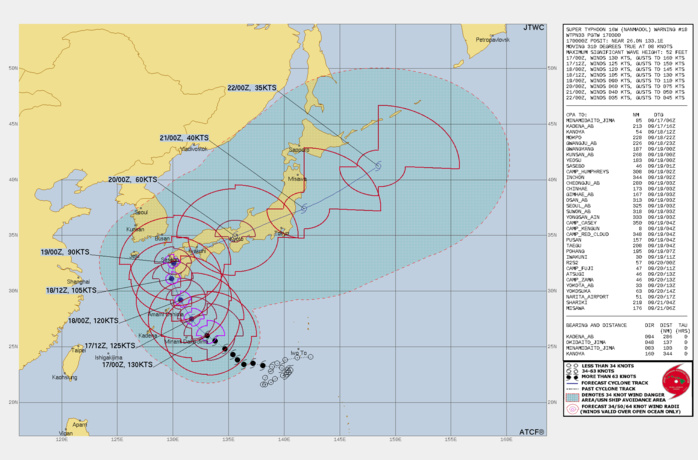 FORECAST REASONING. SIGNIFICANT FORECAST CHANGES: THERE ARE NO SIGNIFICANT CHANGES TO THE FORECAST FROM THE PREVIOUS WARNING. FORECAST DISCUSSION: IN THE NEAR-TERM (36 HOURS) THERE IS LITTLE DOUBT THAT STY 16W WILL TRACK STEADILY NORTHWESTWARD ALONG THE SOUTHWEST SIDE OF THE STEERING RIDGE TO THE EAST, PASSING JUST SOUTHWEST OF YAKU SHIMA ISLAND AFTER TAU 24 AND ENTERING THE EAST CHINA SEA TO THE WEST OF KYUSHU. DUE TO AN EXPECTED ERC, THE SYSTEM IS FORECAST TO WEAKEN SLIGHTLY OVER THE NEXT 12 HOURS. THOUGH IT MAY IN FACT COMPLETE AN ERC, BY THAT TIME IT WILL BE MOVING OVER A PATCH OF RELATIVELY LOW OHC WATERS AND WON'T BE ABLE TO RECOVER ITS FORMER INTENSITY, THOUGH IT IS STILL EXPECTED TO BE A 120 KNOT TYPHOON AT TAU 24. A STRONG COLD FRONT AND ACCOMPANYING 500MB SHORTWAVE TROUGH, CURRENTLY MOVING ACROSS NORTHERN CHINA, WILL OVER THE NEXT 24 TO 48 HOURS STEADILY MOVE EASTWARD AND BEGIN TO ERODE THE STEERING RIDGE. BY TAU 36 THIS MID-LATITUDE SYSTEM WILL BEGIN TO HAVE A DIRECT IMPACT ON BOTH THE STEERING AND INTENSITY OF STY 16W. THE SYSTEM IS FORECAST TO TURN SHARPLY TO THE NORTHEAST AFTER TAU 36, TURNING INBOUND TO A LANDFALL IN THE VICINITY OF NAGASAKI BY TAU 48, THEN RAPIDLY ACCELERATING TO THE NORTHEAST ALONG THE FRONTAL BOUNDARY. WESTERLY SHEAR WILL BEGIN IMPACTING THE SYSTEM BY TAU 36, AND COMBINED WITH COOLING SSTS AND WEAK CONVERGENCE ALOFT, WILL MARK THE ONSET OF MORE RAPID WEAKENING, DOWN TO 105 KNOTS BY TAU 36 WITH ADDITIONAL WEAKENING ANTICIPATED BY TAU 48 DUE TO THE ADDITION OF SIGNIFICANT LAND INTERACTION AS THE SYSTEM TRACKS CLOSE TO THE COAST OF KYUSHU. AFTER TAU 48 THE SYSTEM LAYS ON THE GAS PEDAL AND ACCELERATES RAPIDLY NORTHEASTWARD ALONG THE FRONTAL BOUNDARY PUSHING IN FROM THE WEST WHILE BEING TORN APART BY A COMBINATION OF ELEVATED SHEAR IN THE UPPER LEVELS AND TERRAIN INFLUENCES IN THE LOWER LEVELS. THE END RESULT WILL BE RAPID WEAKENING IN CONJUNCTION WITH EXTRA-TROPICAL TRANSITION. BY TAU 96 THE DRASTICALLY WEAKENED REMNANTS WILL EXIT INTO THE PACIFIC NORTHEAST OF TOKYO AND BECOME FULLY EXTRATROPICAL NO LATER THAN TAU 120. FORECAST REASONING. SIGNIFICANT FORECAST CHANGES: THERE ARE NO SIGNIFICANT CHANGES TO THE FORECAST FROM THE PREVIOUS WARNING. FORECAST DISCUSSION: IN THE NEAR-TERM (36 HOURS) THERE IS LITTLE DOUBT THAT STY 16W WILL TRACK STEADILY NORTHWESTWARD ALONG THE SOUTHWEST SIDE OF THE STEERING RIDGE TO THE EAST, PASSING JUST SOUTHWEST OF YAKU SHIMA ISLAND AFTER TAU 24 AND ENTERING THE EAST CHINA SEA TO THE WEST OF KYUSHU. DUE TO AN EXPECTED ERC, THE SYSTEM IS FORECAST TO WEAKEN SLIGHTLY OVER THE NEXT 12 HOURS. THOUGH IT MAY IN FACT COMPLETE AN ERC, BY THAT TIME IT WILL BE MOVING OVER A PATCH OF RELATIVELY LOW OHC WATERS AND WON'T BE ABLE TO RECOVER ITS FORMER INTENSITY, THOUGH IT IS STILL EXPECTED TO BE A 120 KNOT TYPHOON AT TAU 24. A STRONG COLD FRONT AND ACCOMPANYING 500MB SHORTWAVE TROUGH, CURRENTLY MOVING ACROSS NORTHERN CHINA, WILL OVER THE NEXT 24 TO 48 HOURS STEADILY MOVE EASTWARD AND BEGIN TO ERODE THE STEERING RIDGE. BY TAU 36 THIS MID-LATITUDE SYSTEM WILL BEGIN TO HAVE A DIRECT IMPACT ON BOTH THE STEERING AND INTENSITY OF STY 16W. THE SYSTEM IS FORECAST TO TURN SHARPLY TO THE NORTHEAST AFTER TAU 36, TURNING INBOUND TO A LANDFALL IN THE VICINITY OF NAGASAKI BY TAU 48, THEN RAPIDLY ACCELERATING TO THE NORTHEAST ALONG THE FRONTAL BOUNDARY. WESTERLY SHEAR WILL BEGIN IMPACTING THE SYSTEM BY TAU 36, AND COMBINED WITH COOLING SSTS AND WEAK CONVERGENCE ALOFT, WILL MARK THE ONSET OF MORE RAPID WEAKENING, DOWN TO 105 KNOTS BY TAU 36 WITH ADDITIONAL WEAKENING ANTICIPATED BY TAU 48 DUE TO THE ADDITION OF SIGNIFICANT LAND INTERACTION AS THE SYSTEM TRACKS CLOSE TO THE COAST OF KYUSHU. AFTER TAU 48 THE SYSTEM LAYS ON THE GAS PEDAL AND ACCELERATES RAPIDLY NORTHEASTWARD ALONG THE FRONTAL BOUNDARY PUSHING IN FROM THE WEST WHILE BEING TORN APART BY A COMBINATION OF ELEVATED SHEAR IN THE UPPER LEVELS AND TERRAIN INFLUENCES IN THE LOWER LEVELS. THE END RESULT WILL BE RAPID WEAKENING IN CONJUNCTION WITH EXTRA-TROPICAL TRANSITION. BY TAU 96 THE DRASTICALLY WEAKENED REMNANTS WILL EXIT INTO THE PACIFIC NORTHEAST OF TOKYO AND BECOME FULLY EXTRATROPICAL NO LATER THAN TAU 120.
