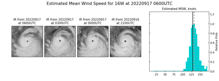 Western North Pacific: 16W(NANMADOL): 2nd Super Typhoon of the season 
